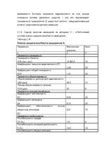 Referāts 'Kредит', 77.