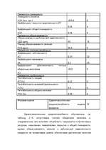 Referāts 'Kредит', 80.