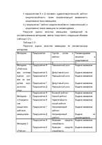 Referāts 'Kредит', 94.