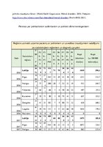 Konspekts 'Pārskats par psihiatriskām saslimšanām un psihiski slimo kontingentiem', 9.