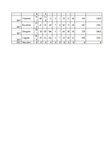 Konspekts 'Pārskats par psihiatriskām saslimšanām un psihiski slimo kontingentiem', 10.