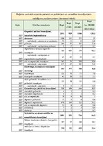 Konspekts 'Pārskats par psihiatriskām saslimšanām un psihiski slimo kontingentiem', 11.