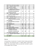 Konspekts 'Pārskats par psihiatriskām saslimšanām un psihiski slimo kontingentiem', 12.