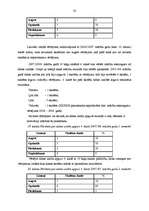 Diplomdarbs 'Jaunākā skolas vecuma bērnu mācību motivācijas veidošanās mācību procesā', 33.