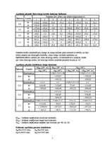 Konspekts 'Vienstāva ražošanas ēka ar vienlaiduma nesošo šķērsrāmi', 5.