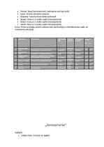 Konspekts 'Amerika', 3.