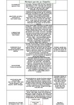 Konspekts 'Filosofijas pārskats 20.gadsimtā', 1.