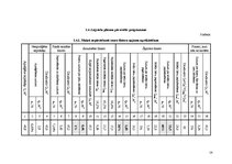 Diplomdarbs 'Lielformāta saplākšņu ražošanas jaudu optimizācijas projekts rūpnīcā', 14.