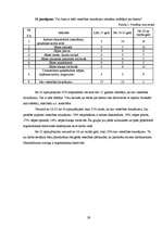 Referāts 'Ergonomiska datorvide un cilvēka veselība', 29.