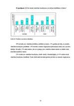 Referāts 'Ergonomiska datorvide un cilvēka veselība', 30.