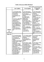 Referāts 'Ergonomiska datorvide un cilvēka veselība', 31.