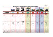 Biznesa plāns 'Maģistrālo dīzeļlokomotīvju attīstības koncepcijas biznesa plāns', 14.