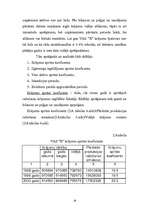 Referāts 'Finanšu pārskats uzņēmumā', 18.