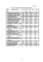 Referāts 'Finanšu pārskats uzņēmumā', 29.