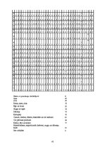 Referāts 'Patērētāju vajadzību izmaiņas ekonomiskās lejupslīdes apstākļos', 42.
