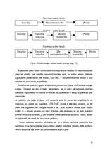 Referāts 'Mārketinga elementu izvērtējums rūpniecības preču veikalā "Tik Tak"', 16.