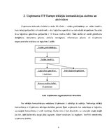 Prakses atskaite 'Sabiedrisko attiecību prakse transporta un loģistikas uzņēmumā', 5.