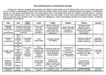 Konspekts 'Valodas stilu klasifikācija', 1.