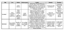 Konspekts 'Valodas stilu klasifikācija', 4.