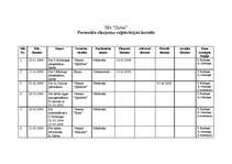 Paraugs 'Personāllietvedība', 61.