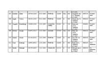 Paraugs 'Personāllietvedība', 64.