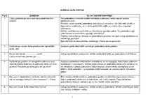 Konspekts 'Jautājumi darba intervijai', 1.