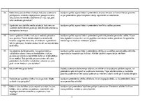 Konspekts 'Jautājumi darba intervijai', 3.