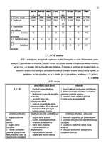 Biznesa plāns 'Kafejnīcas izveides biznesa plāns', 16.