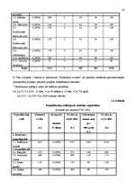 Biznesa plāns 'Kafejnīcas izveides biznesa plāns', 22.