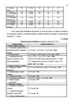 Biznesa plāns 'Kafejnīcas izveides biznesa plāns', 23.