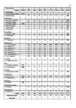 Biznesa plāns 'Kafejnīcas izveides biznesa plāns', 26.