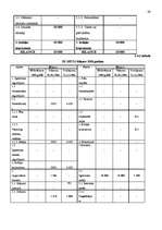 Biznesa plāns 'Kafejnīcas izveides biznesa plāns', 29.