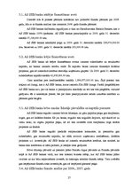 Prakses atskaite 'A/s "SEB Banka"', 27.