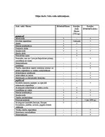 Konspekts 'Krimināllikums. Latvijas Sodu likums (1933.g.). Latvijas Kriminālkodekss. Salidz', 1.