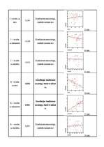 Referāts 'Profesionālo tipu un personības virzību saistība strādājošiem medicīnas jomā', 33.