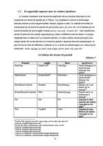 Diplomdarbs 'Uzrunu salīdzinošais pētījums franču, angļu un krievu valodā', 33.