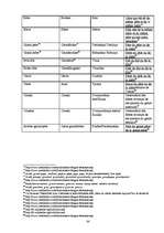 Diplomdarbs 'Uzrunu salīdzinošais pētījums franču, angļu un krievu valodā', 34.