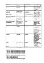 Diplomdarbs 'Uzrunu salīdzinošais pētījums franču, angļu un krievu valodā', 36.