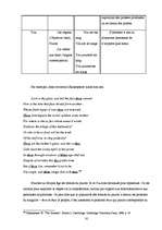 Diplomdarbs 'Uzrunu salīdzinošais pētījums franču, angļu un krievu valodā', 61.