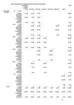 Referāts 'Vispārizglītojošo skolu skaits un bezdarbnieku skaits republikas pilsētās un raj', 10.