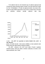 Diplomdarbs 'Uzņēmuma X saimnieciskās darbības analīze', 20.