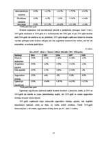 Diplomdarbs 'Uzņēmuma X saimnieciskās darbības analīze', 27.