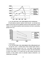 Diplomdarbs 'Uzņēmuma X saimnieciskās darbības analīze', 28.