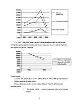 Diplomdarbs 'Uzņēmuma X saimnieciskās darbības analīze', 29.