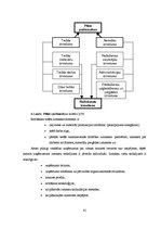 Diplomdarbs 'Uzņēmuma X saimnieciskās darbības analīze', 41.