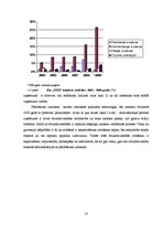 Diplomdarbs 'Uzņēmuma X saimnieciskās darbības analīze', 57.