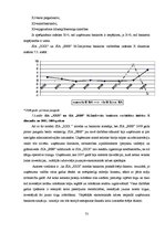 Diplomdarbs 'Uzņēmuma X saimnieciskās darbības analīze', 75.
