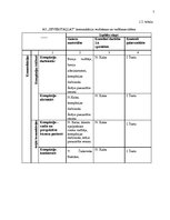 Prakses atskaite 'Prakses atskaite a/s "Severstaļlat"', 7.