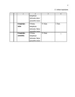 Prakses atskaite 'Prakses atskaite a/s "Severstaļlat"', 8.