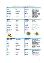 Referāts 'Taizemes virtuve', 7.